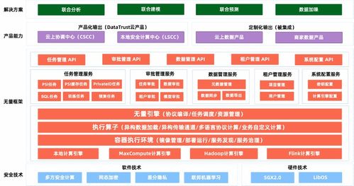 當datatrust走向產線 舜元工程信息協同平臺的領域解構與架構落筆