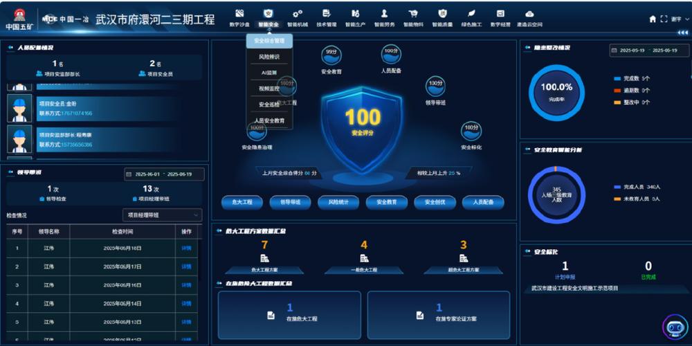 工程建設 筑基勵能丨管理"有招"